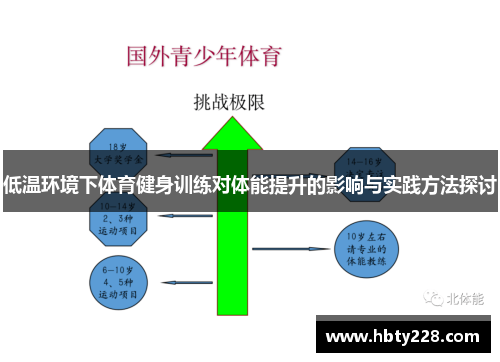 低温环境下体育健身训练对体能提升的影响与实践方法探讨