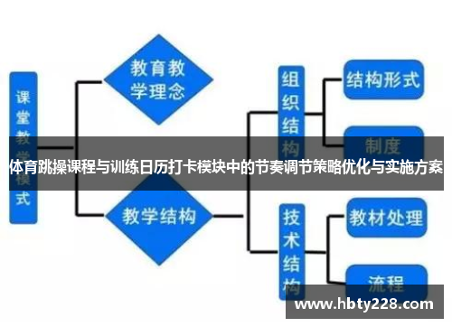 体育跳操课程与训练日历打卡模块中的节奏调节策略优化与实施方案