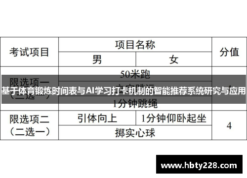 基于体育锻炼时间表与AI学习打卡机制的智能推荐系统研究与应用